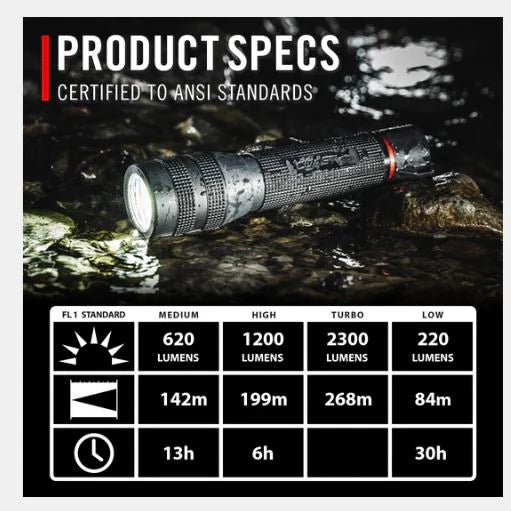 Coast GX30 IP67 svjetiljka 2300 lm 268 m